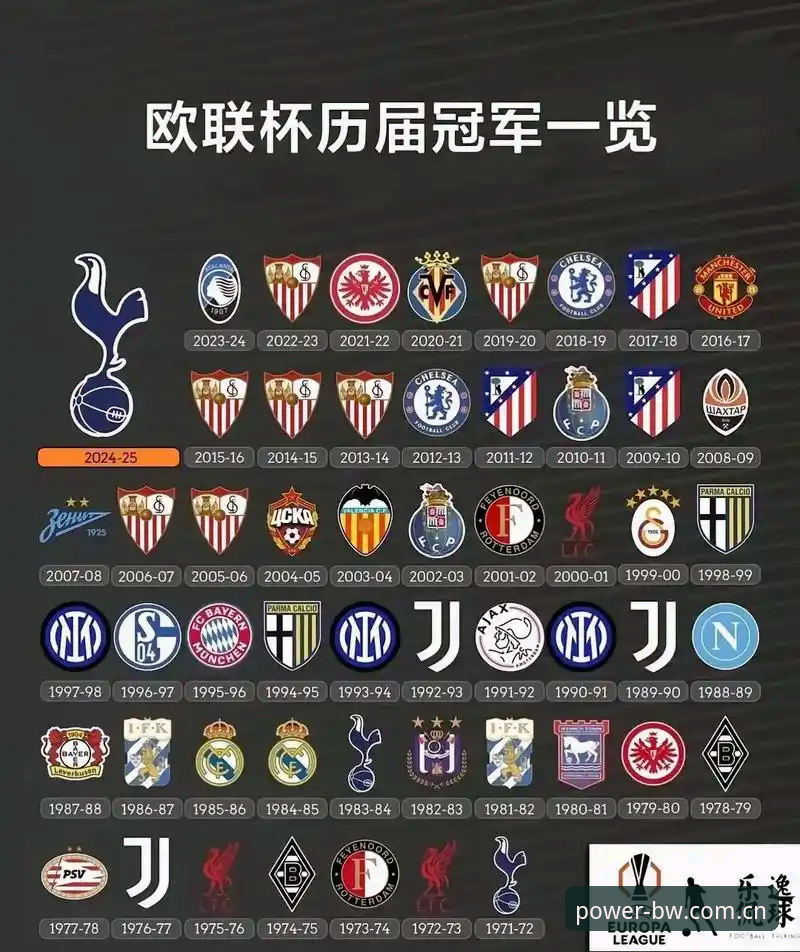 BWSPORT APP官方下载 阿斯顿维拉欧联杯夺冠详解:从30年冠军荒到埃梅里五冠传奇